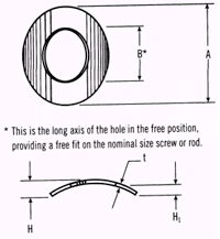 Wave Spring Washers